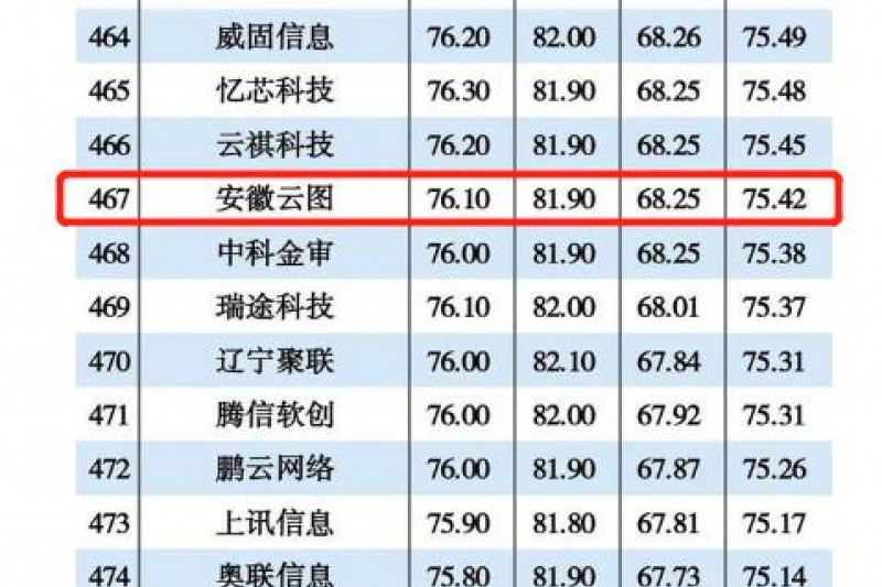 bbinӯϢٴΧ2021йŴTOP500ǿ